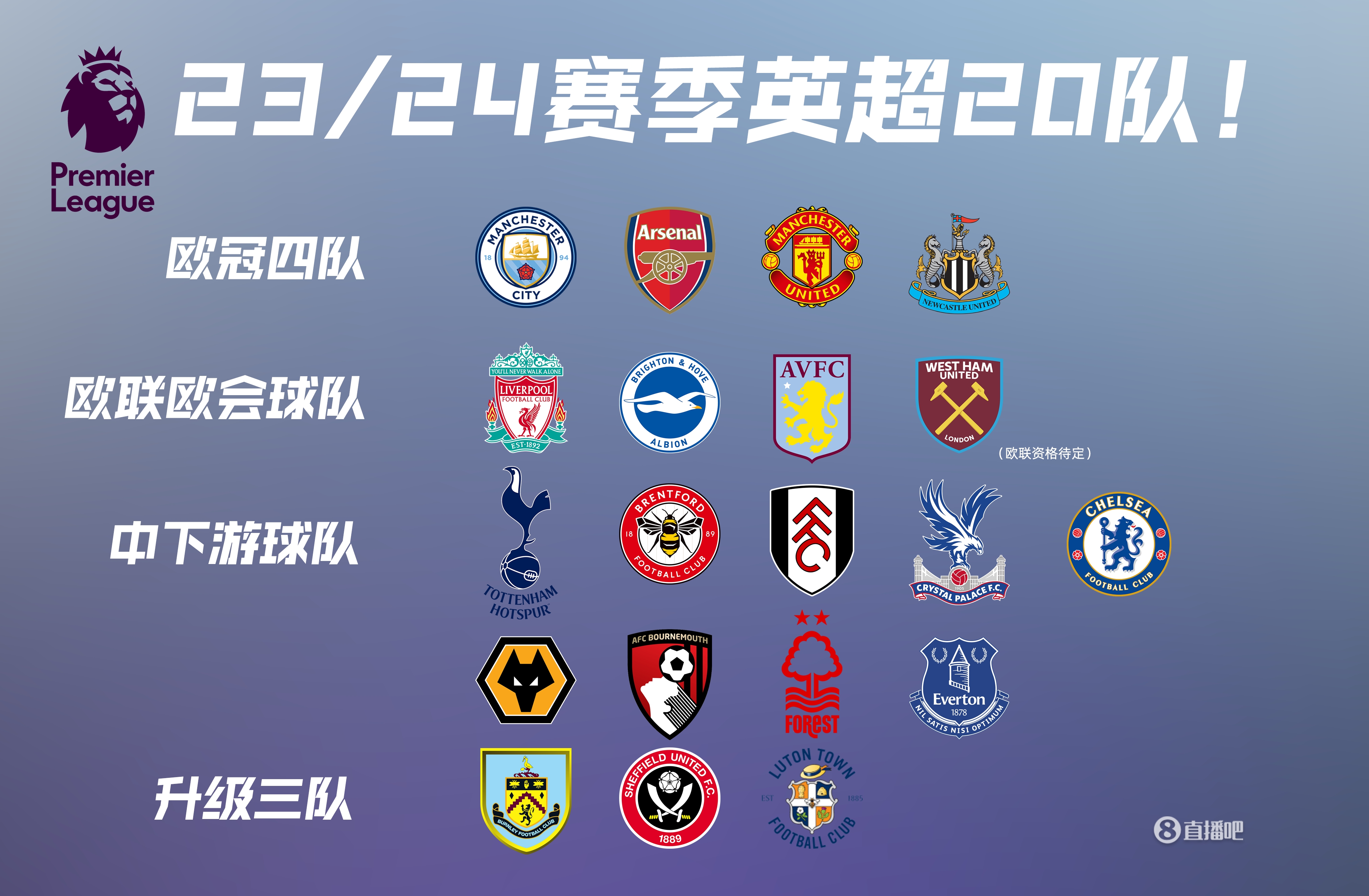 阿森纳将迎四场英超比赛，三主一客对阵狼队布莱顿维拉埃弗顿